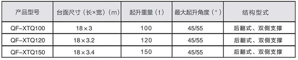 群峰重工液压卸车机彩页_页面_4.jpg