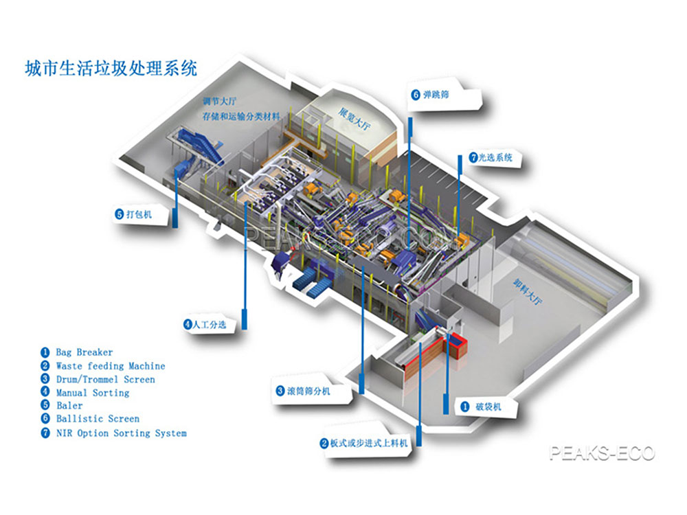 生活垃圾分选系统